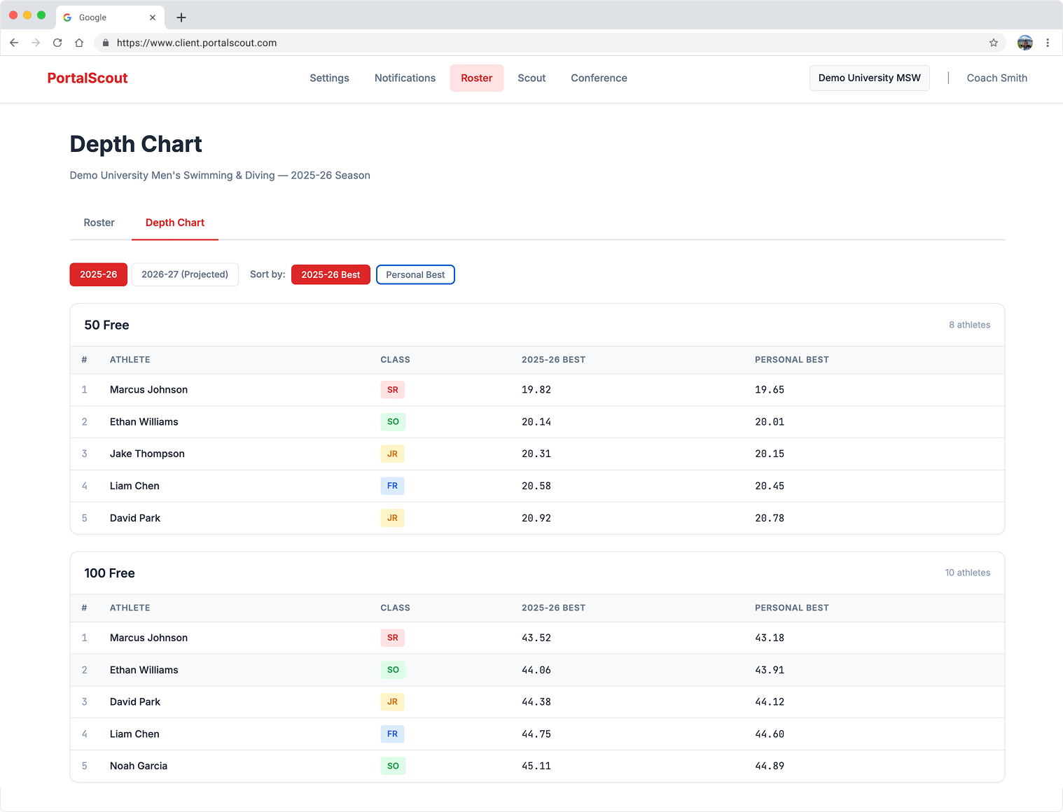 Depth Chart Dashboard